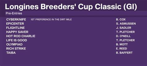 What are peoples melbourne cup tips for this year! : r/horseracing .